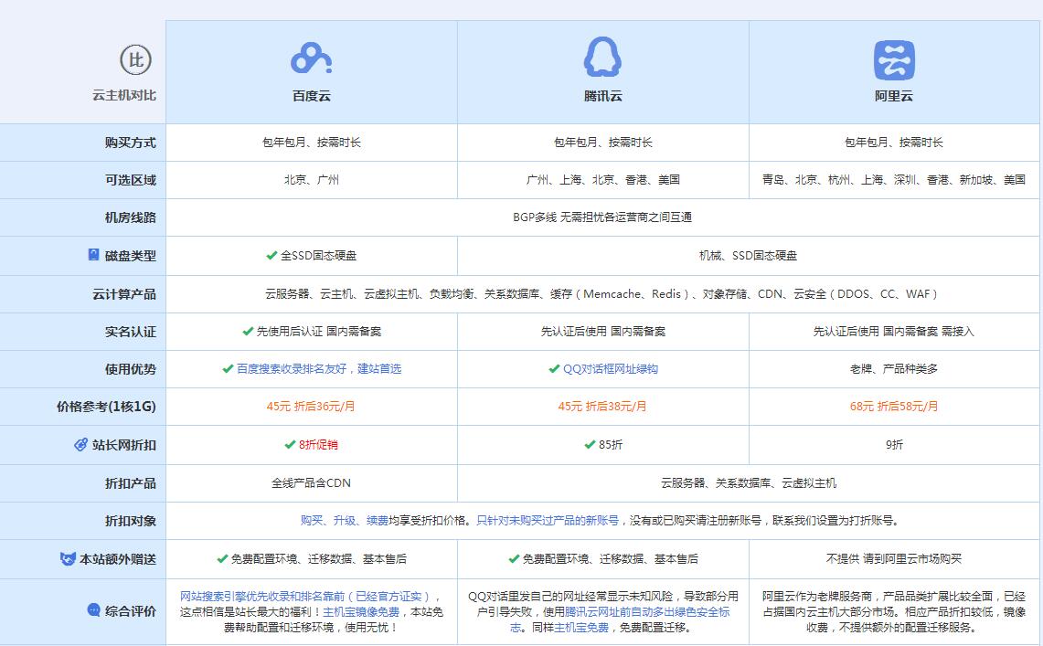 麻阳云主机代理对比.jpg